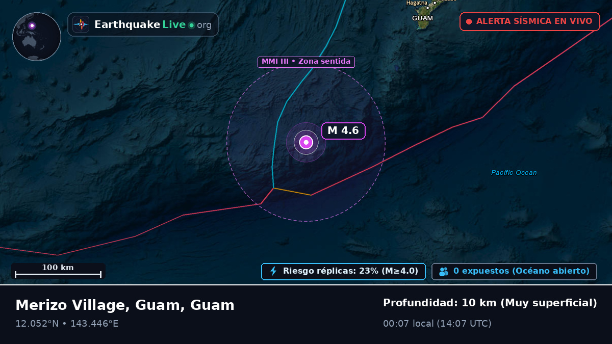 Mar de Filipinas (Guam)