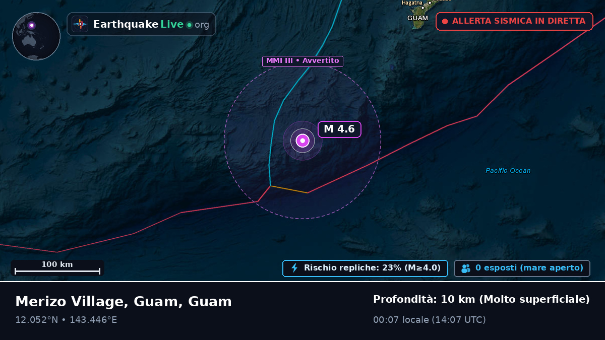 Mare delle Filippine (Guam)