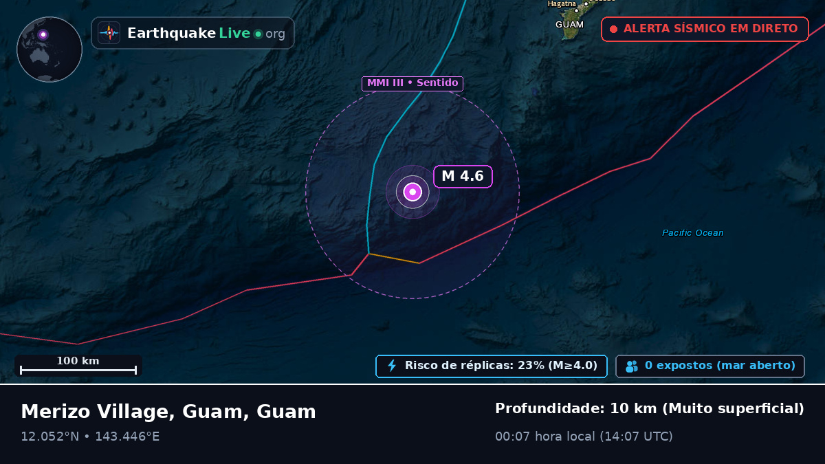 Mar das Filipinas (Guam)