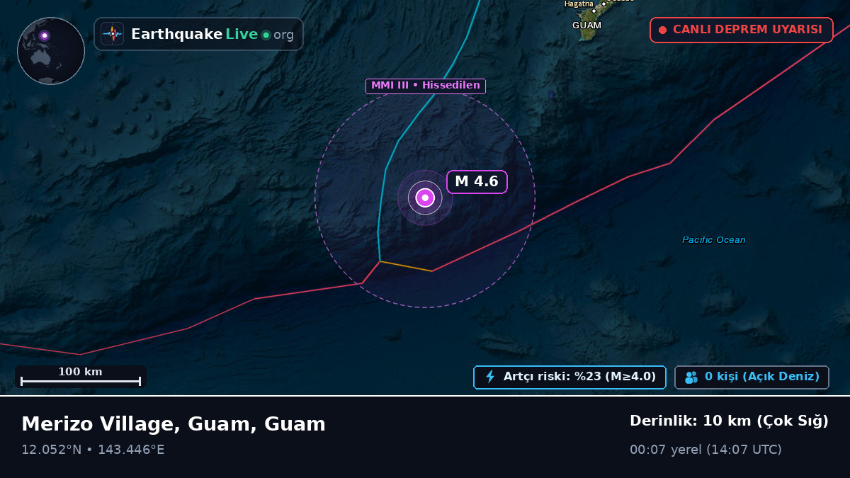 Filipin Denizi (Guam)