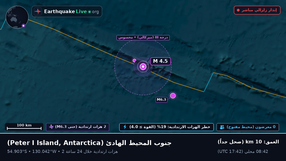 جنوب المحيط الهادئ (Antarctica)