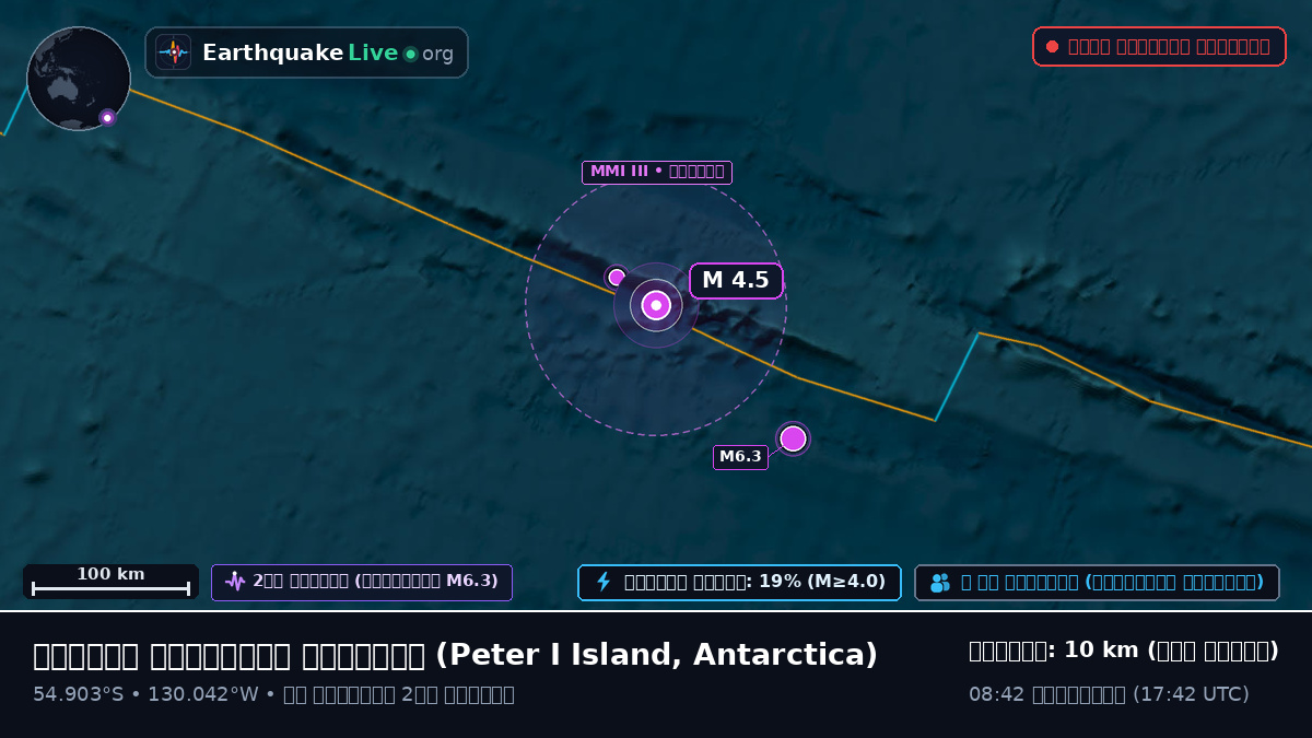 দক্ষিণ প্রশান্ত মহাসাগর (Antarctica)