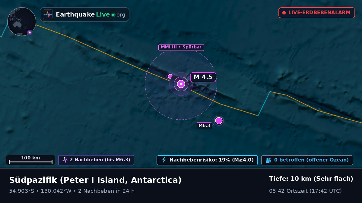 Südpazifik (Antarctica)