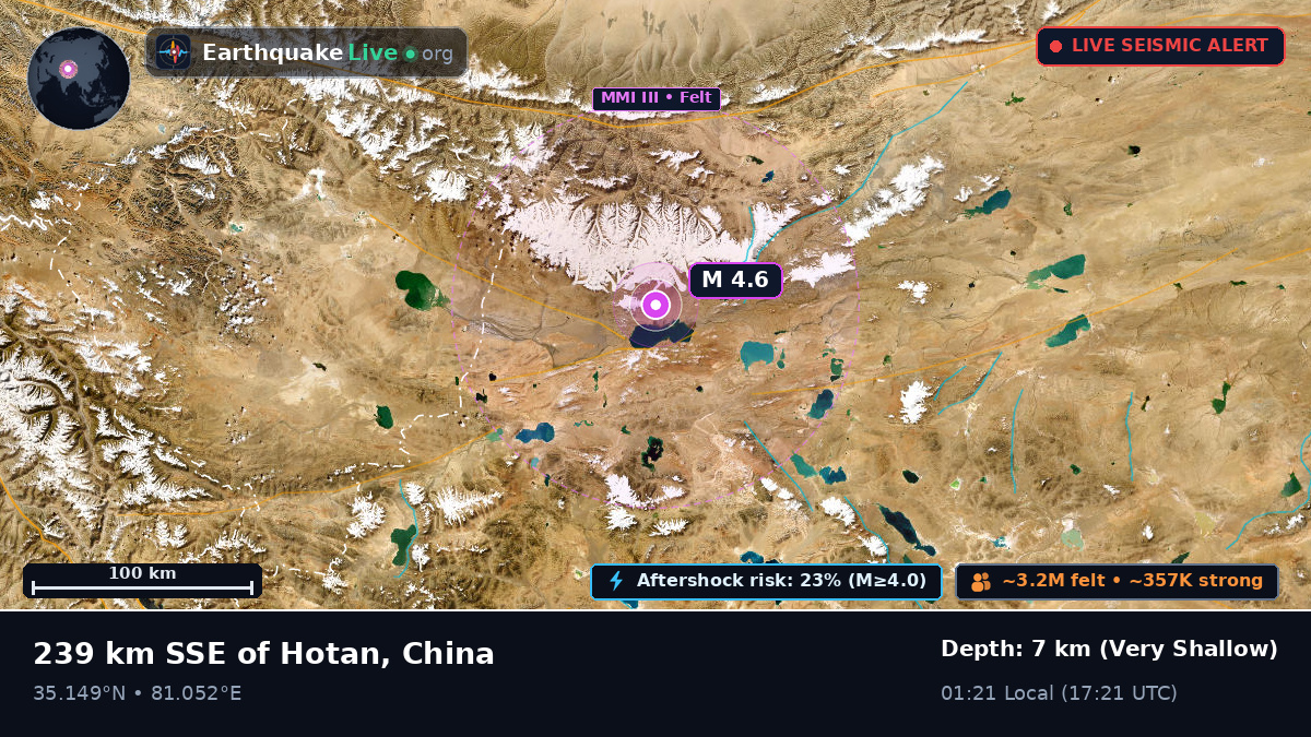 Xinjiang Uygur, China