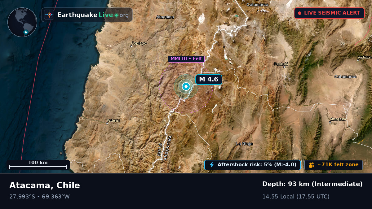 Atacama, Chile