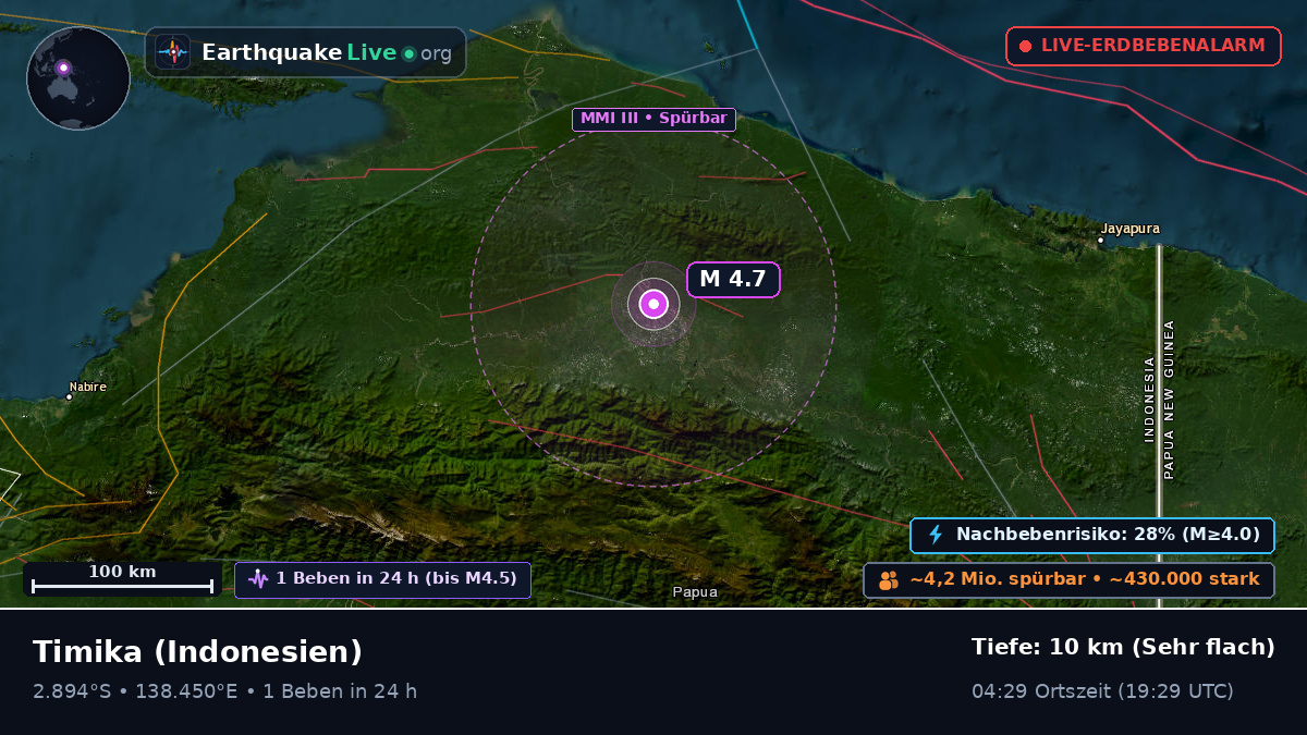 Papua, Indonesien
