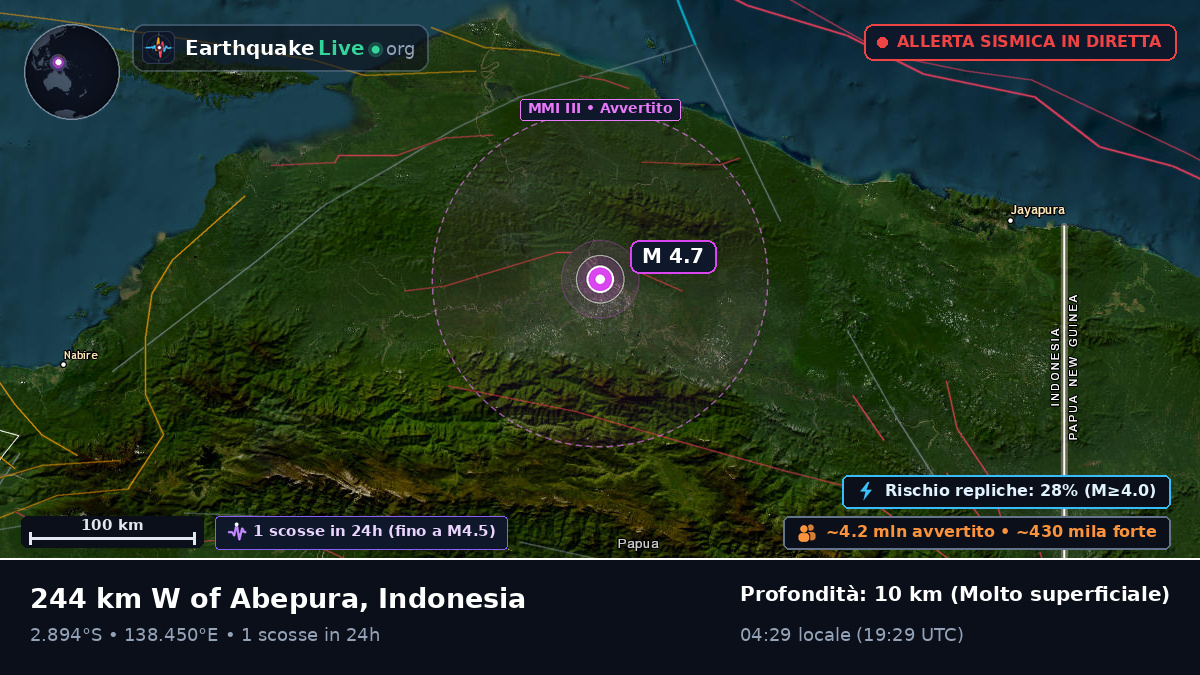 Papua, Indonesia