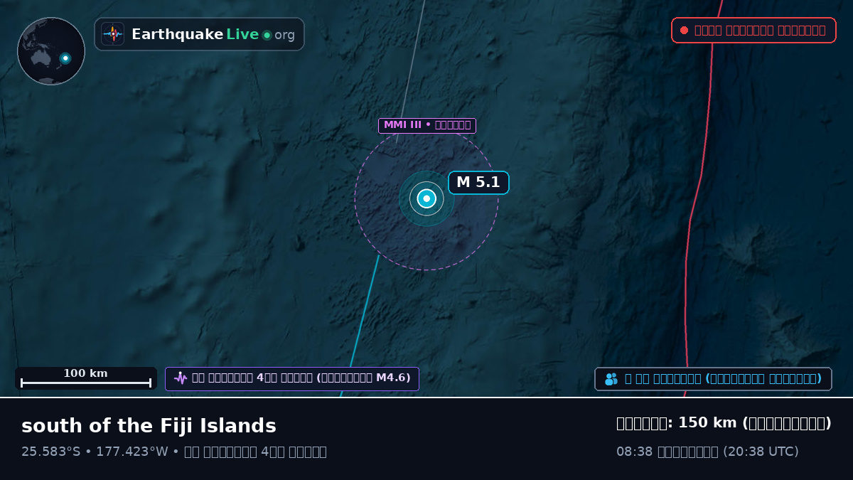 দক্ষিণ প্রশান্ত মহাসাগর (Kermadec Islands)