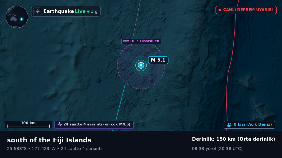 Güney Pasifik Okyanusu (Kermadec Islands)