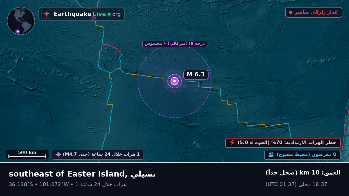 جنوب المحيط الهادئ (تشيلي)