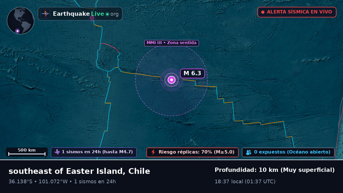 Océano Pacífico Sur (Chile)