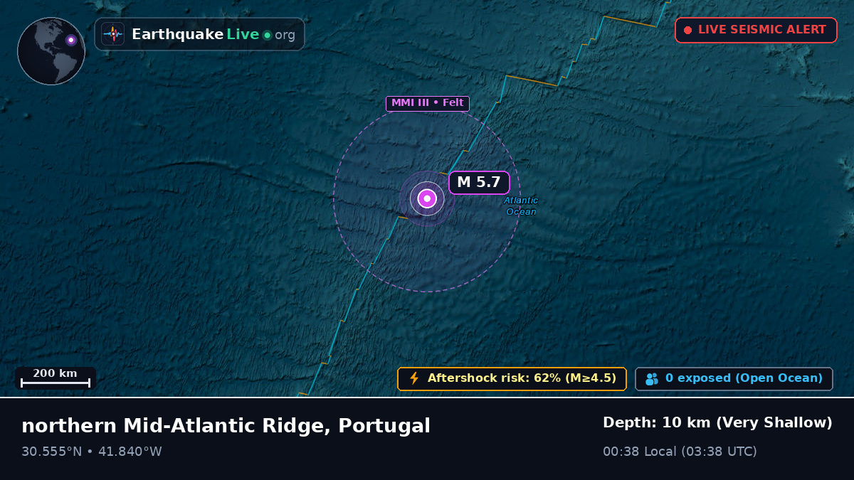 North Atlantic Ocean (Portugal)