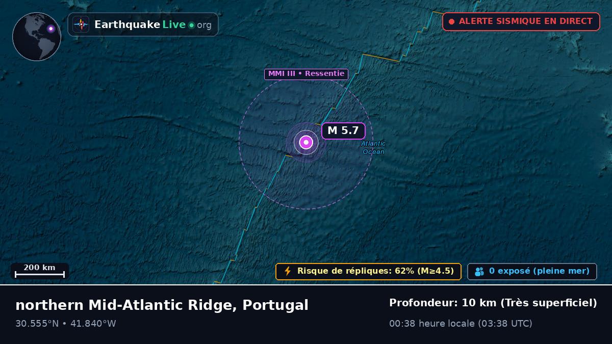 Océan Atlantique Nord (Portugal)