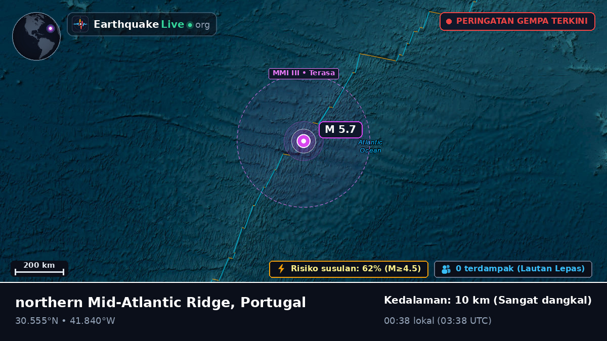 Samudra Atlantik Utara (Portugal)