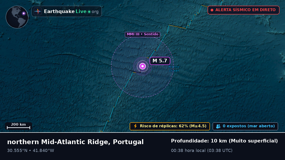 Oceano Atlântico Norte (Portugal)