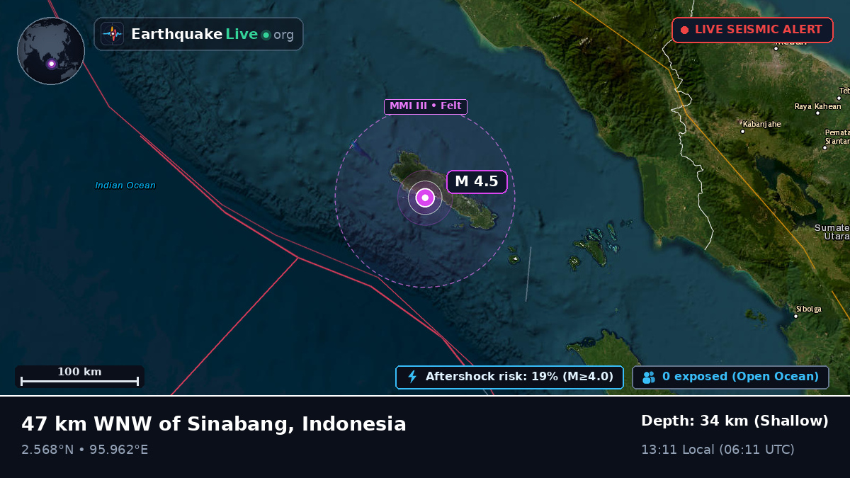 Indian Ocean (Indonesia)