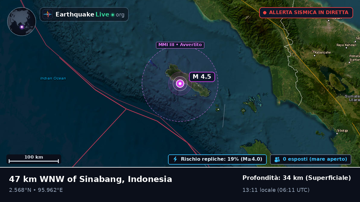 Oceano Indiano (Indonesia)
