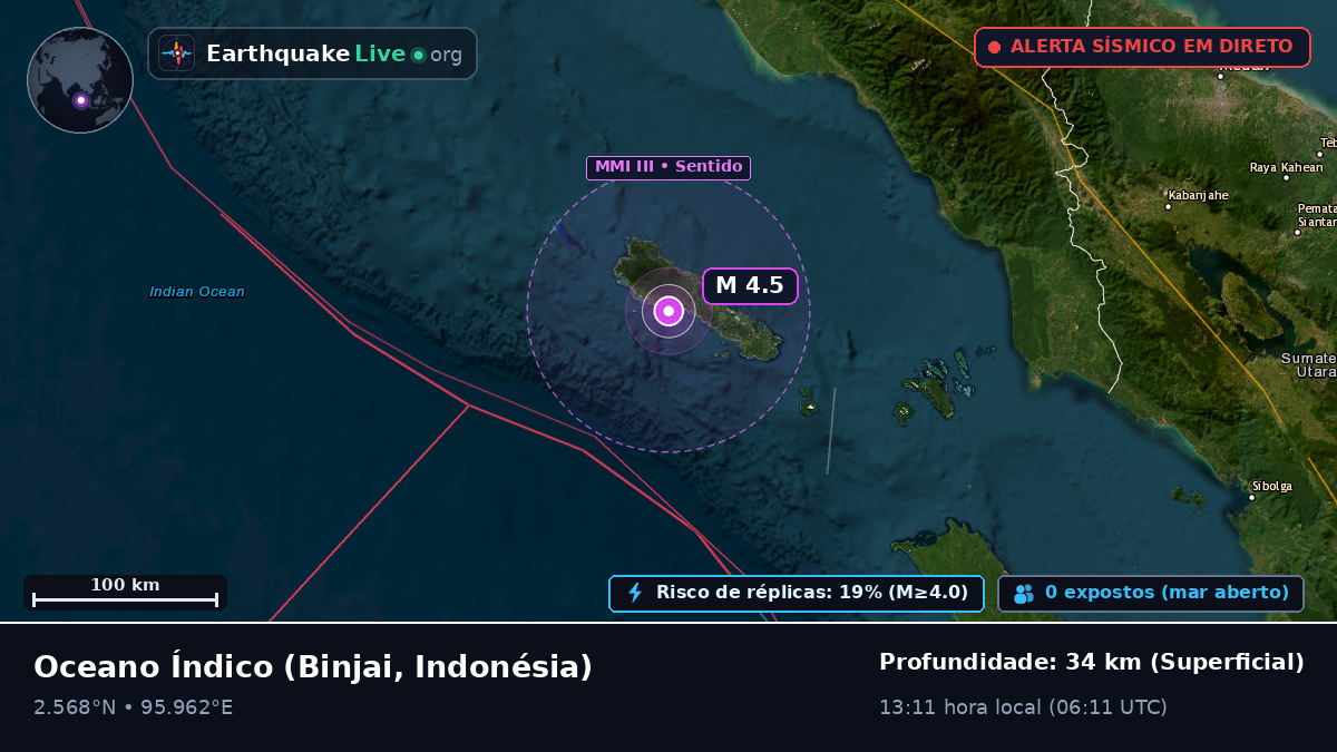 Oceano Índico (Indonésia)