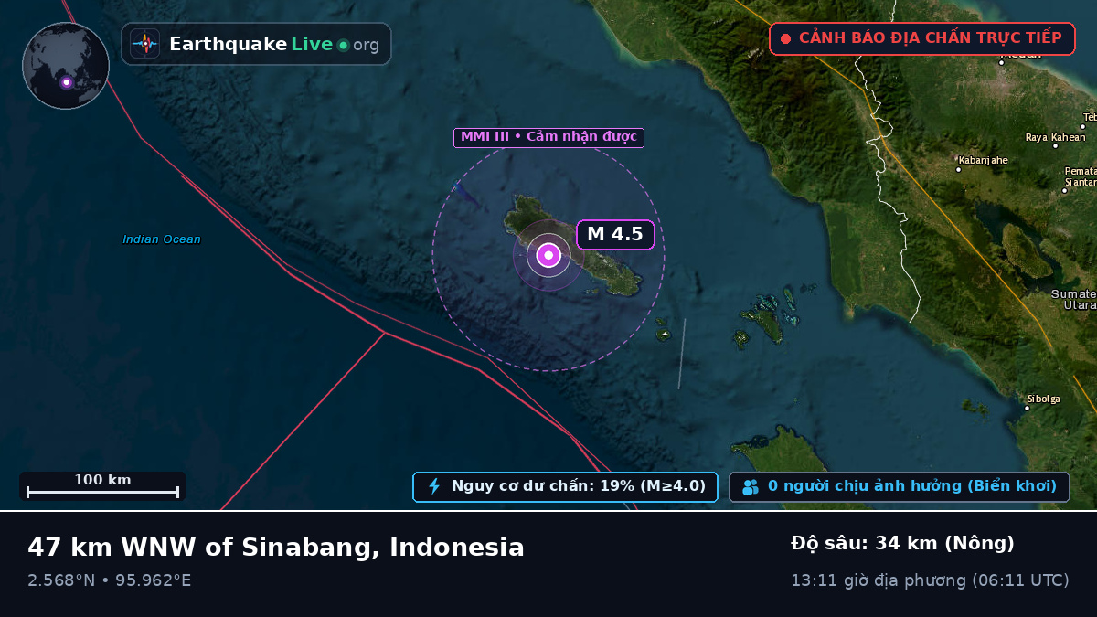 Ấn Độ Dương (Indonesia)