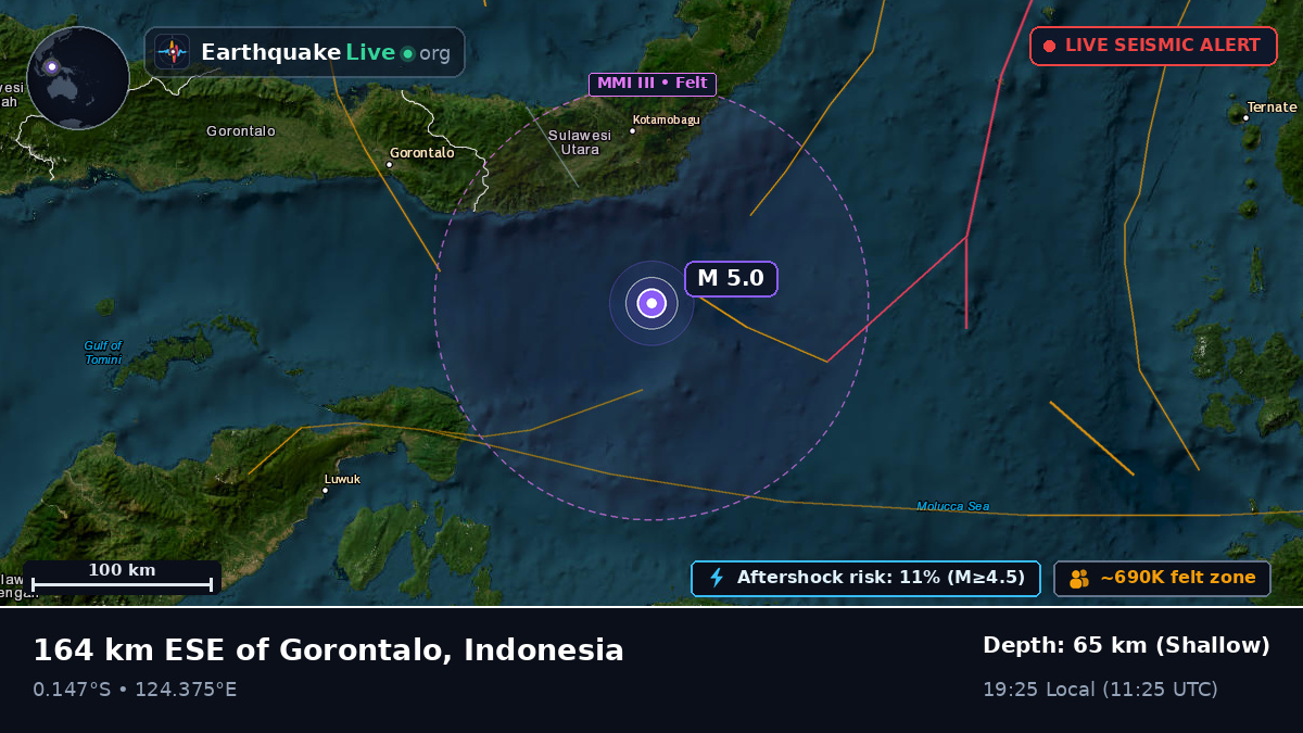 Molucca Sea (Indonesia)
