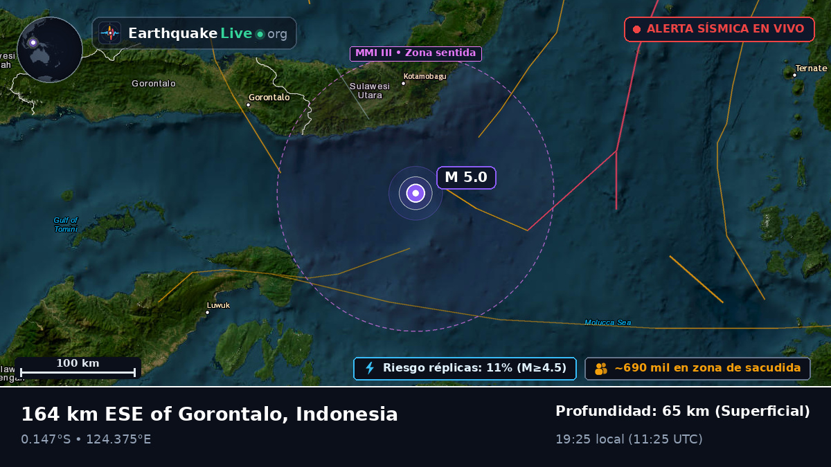 Mar de Molucas (Indonesia)