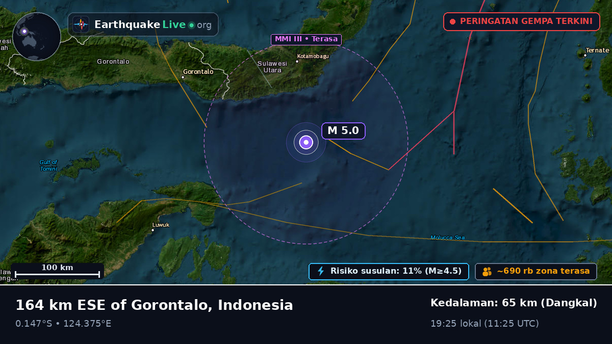 Laut Maluku (Indonesia)