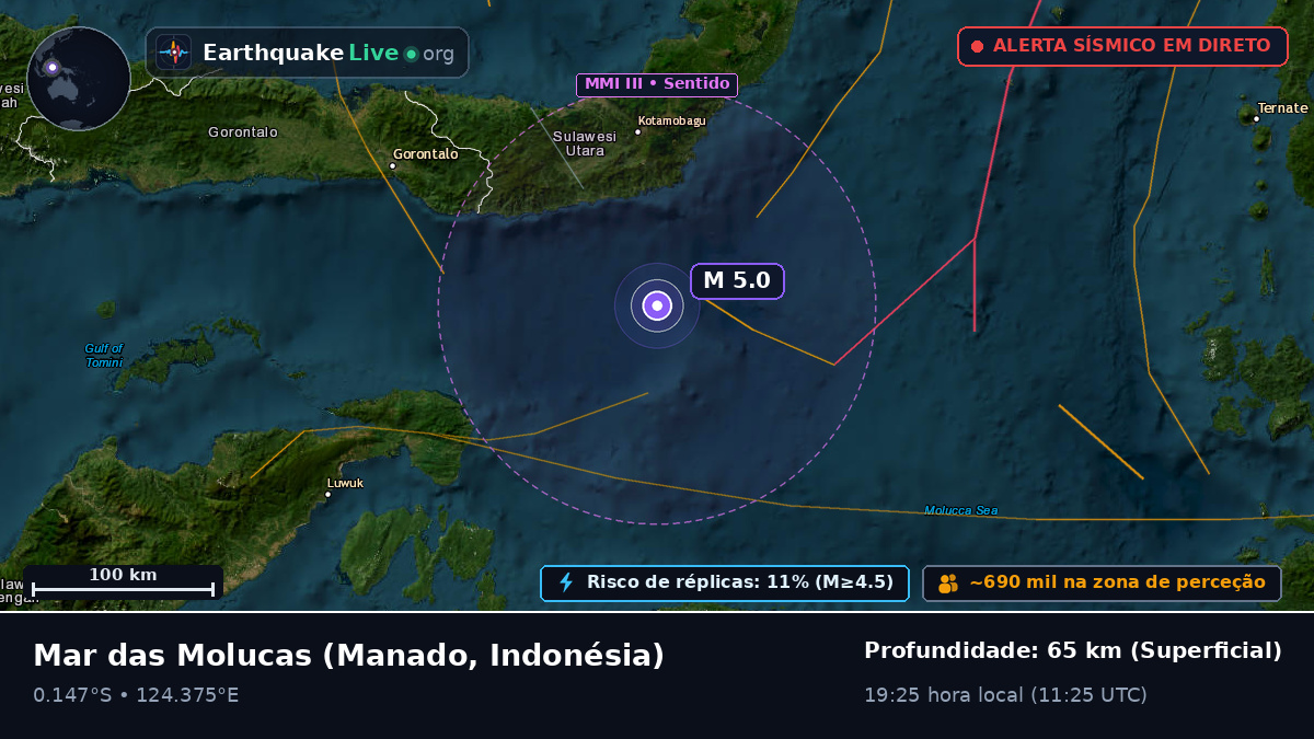 Mar das Molucas (Indonésia)