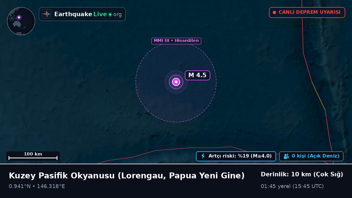 Kuzey Pasifik Okyanusu (Papua Yeni Gine)