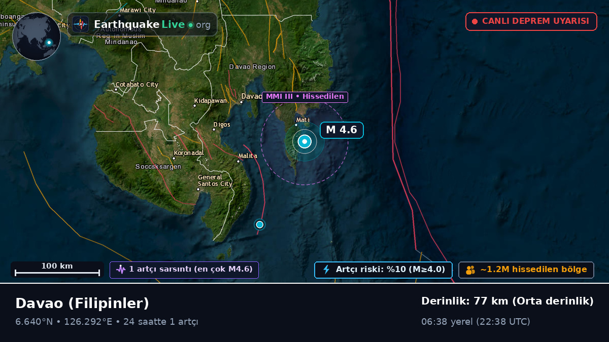 Davao Del Sur, Filipinler