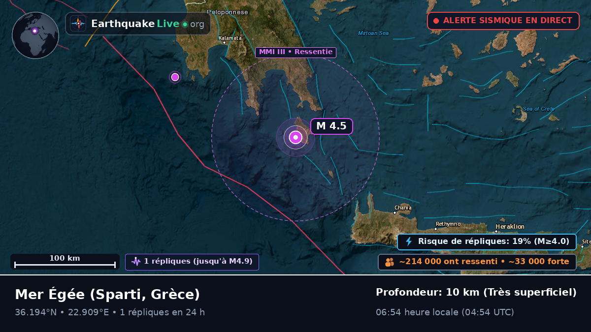 Mer Égée (Grèce)