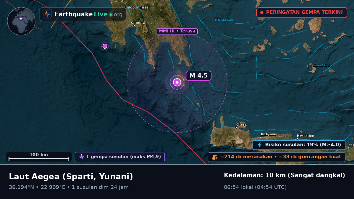 Laut Aegea (Yunani)