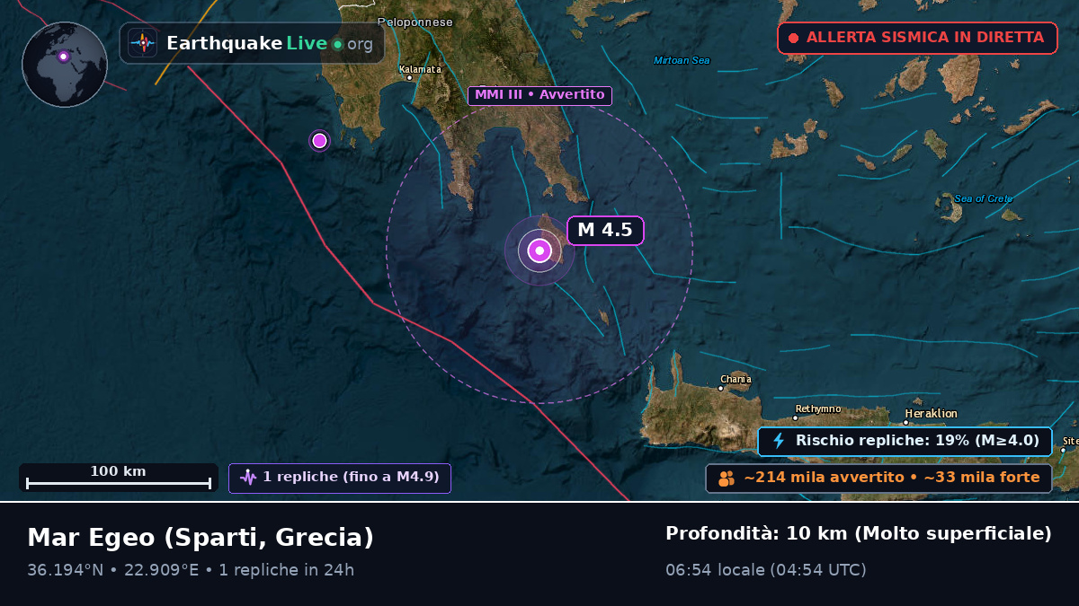 Mar Egeo (Grecia)