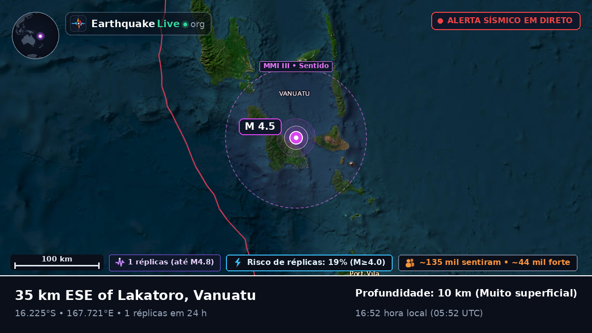 Shefa, Vanuatu