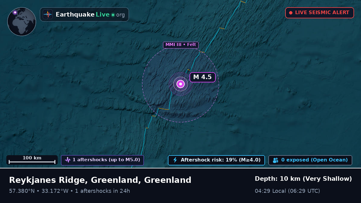 North Atlantic Ocean (Greenland)