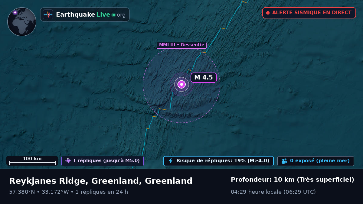 Océan Atlantique Nord (Greenland)