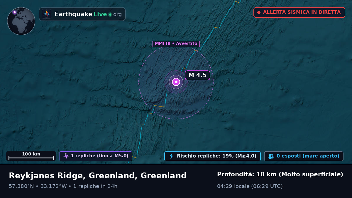 Oceano Atlantico settentrionale (Greenland)