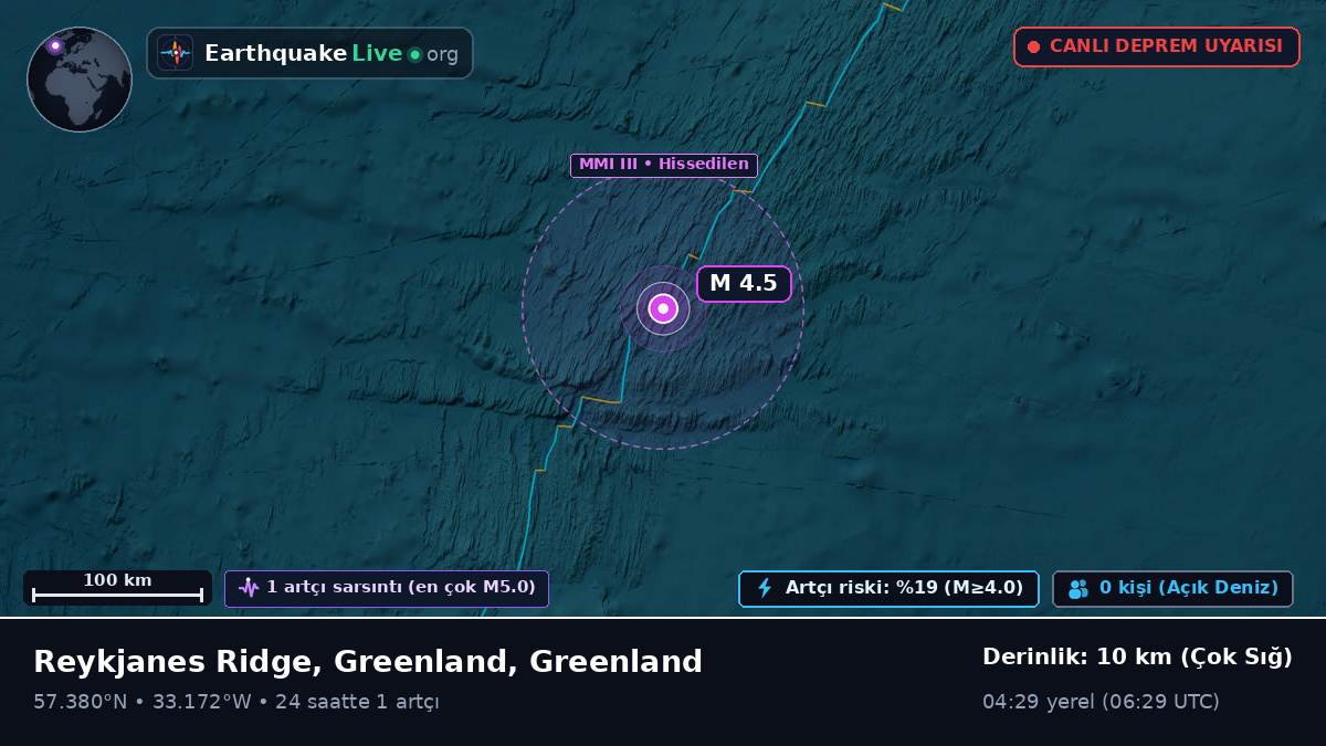 Kuzey Atlantik Okyanusu (Greenland)