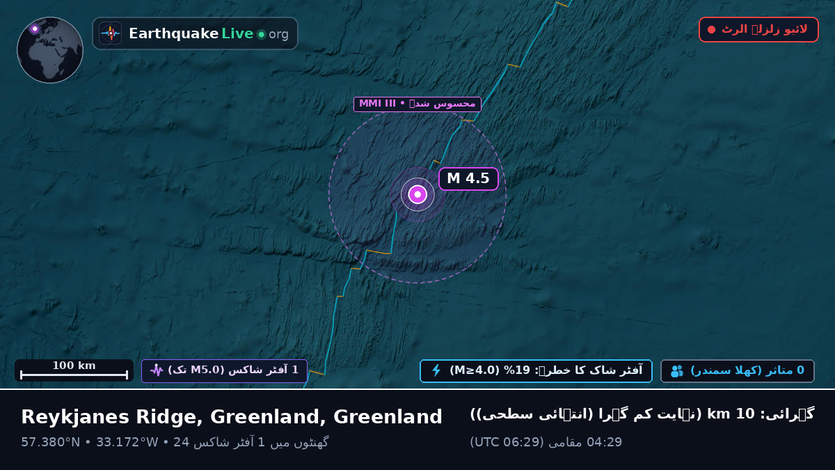 شمالی بحر اوقیانوس (Greenland)