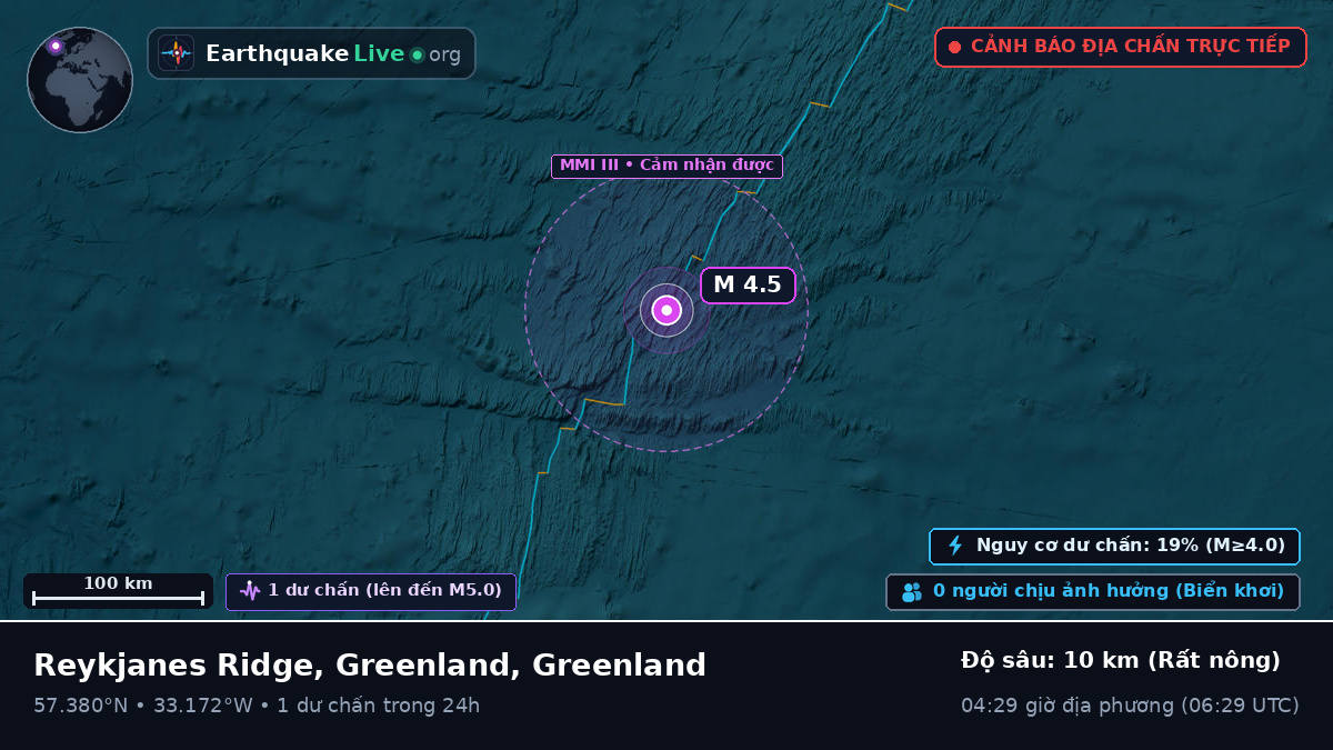 Bắc Đại Tây Dương (Greenland)