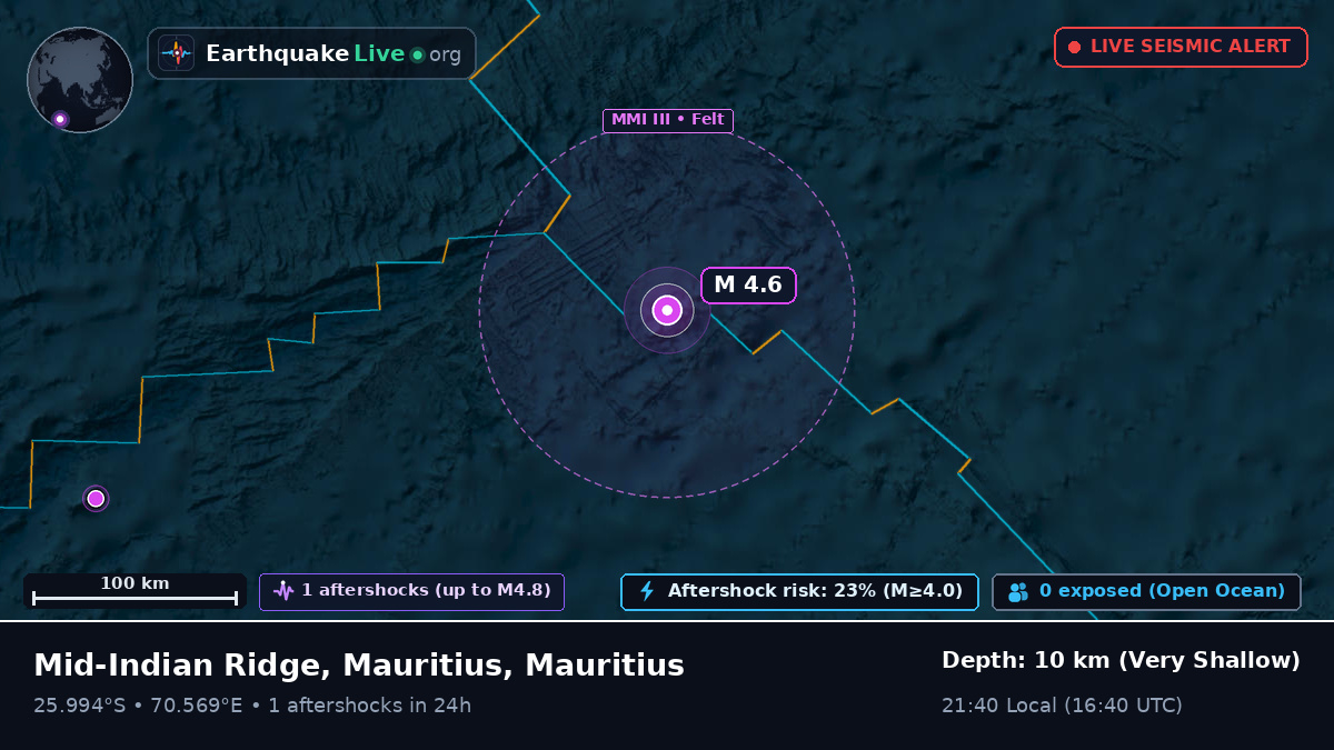 Indian Ocean (Mauritius)