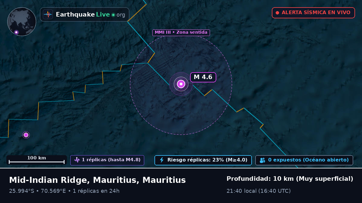 Océano Índico (Mauritius)