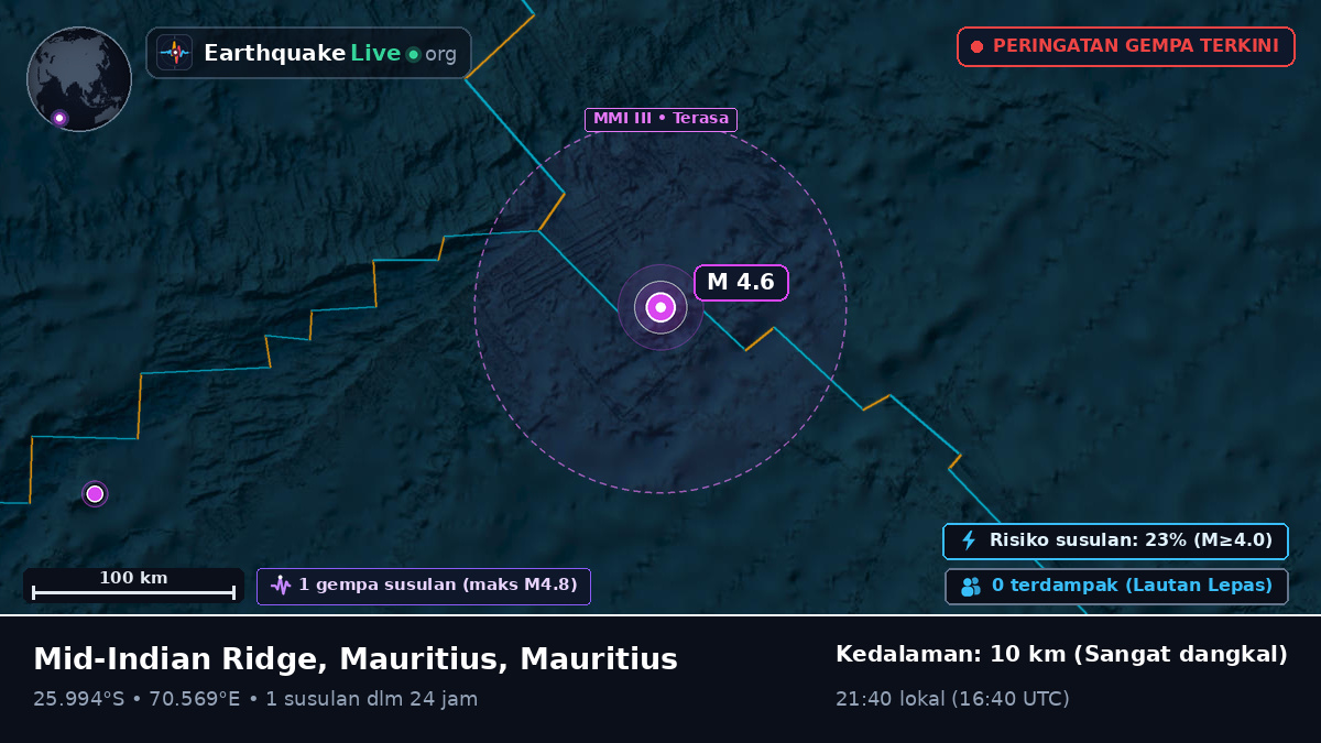 Samudra Hindia (Mauritius)