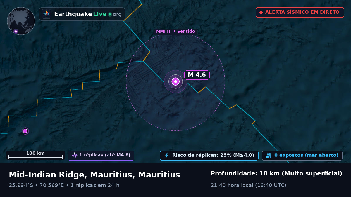 Oceano Índico (Mauritius)