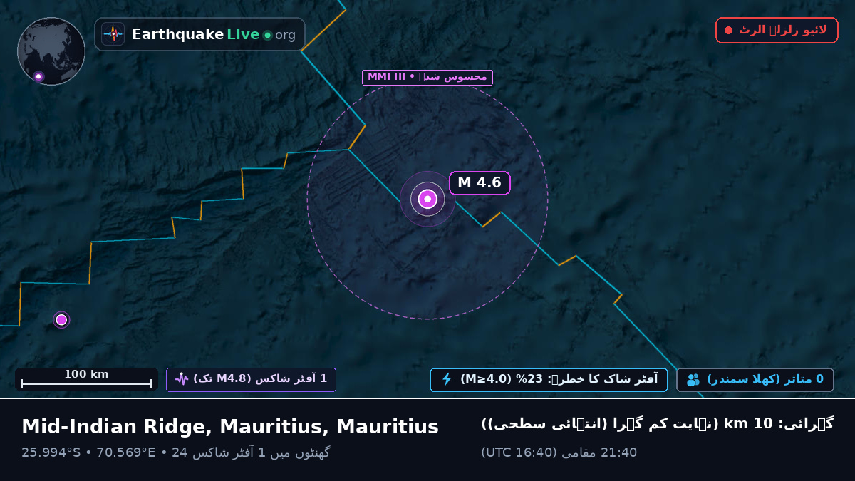 بحر ہند (Mauritius)