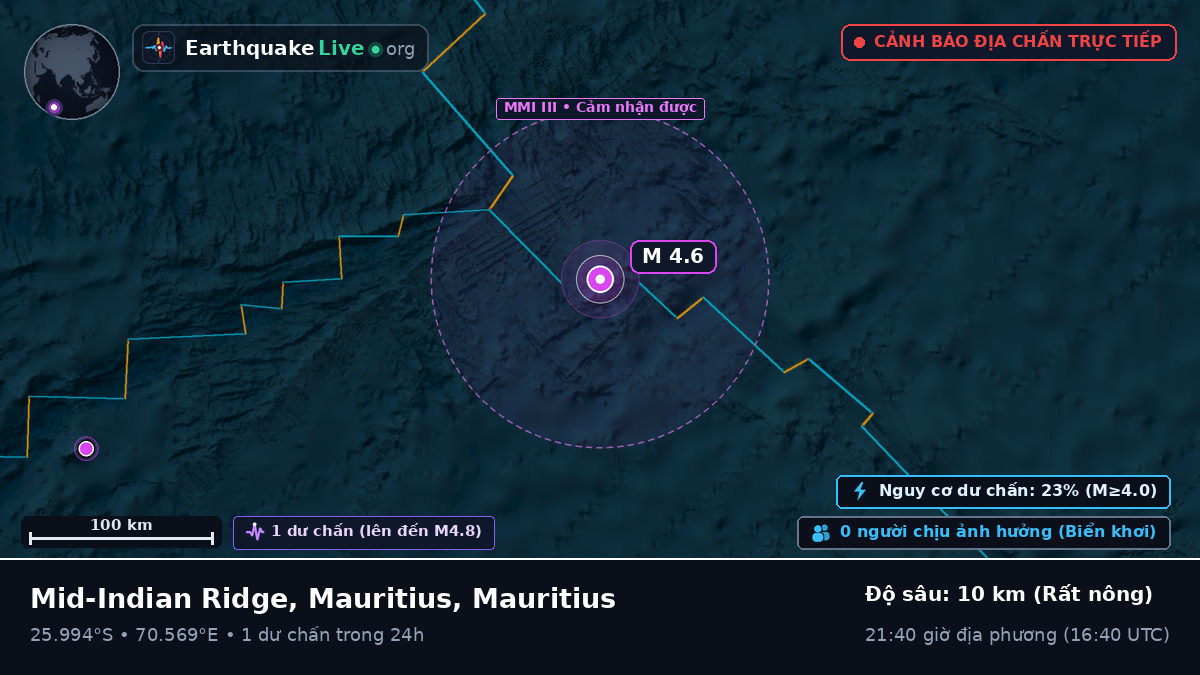 Ấn Độ Dương (Mauritius)