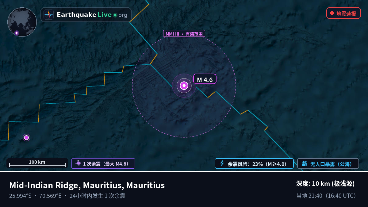 印度洋 (Mauritius)