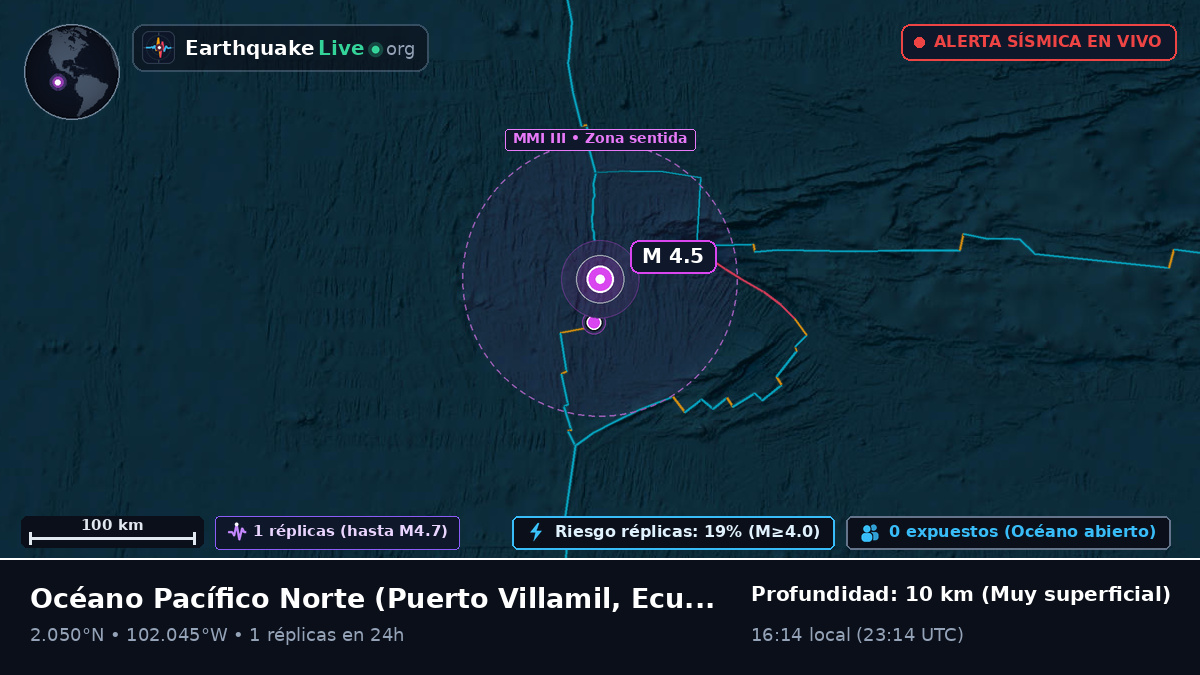 Océano Pacífico Norte (Ecuador)