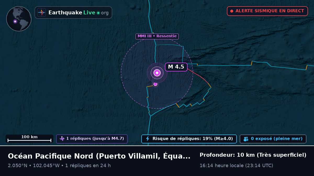 Océan Pacifique Nord (Équateur)