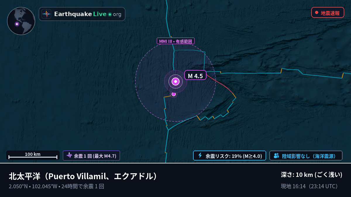 北太平洋 (エクアドル)