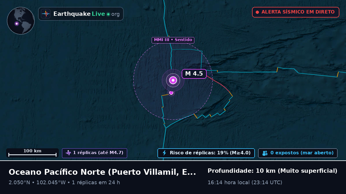 Oceano Pacífico Norte (Equador)